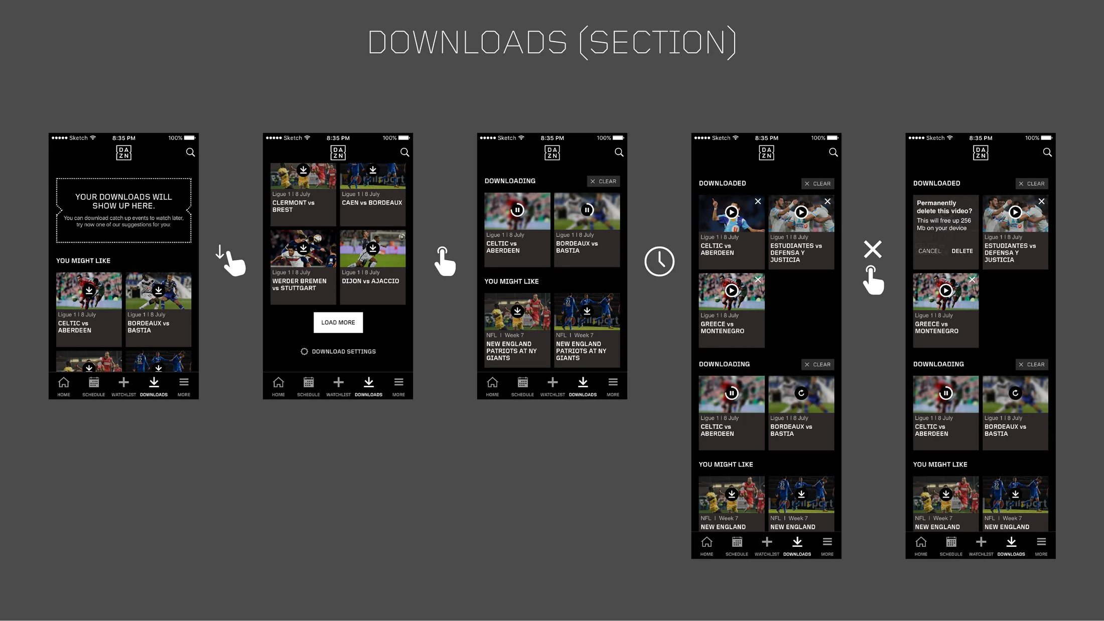 A presentation slide titled Downloads (section): five iPhone screens joined by gesture icons, from an empty downloads tab with suggestions, to more suggestions with Load more, two downloads in progress, three downloaded events, and a confirmation to delete one.