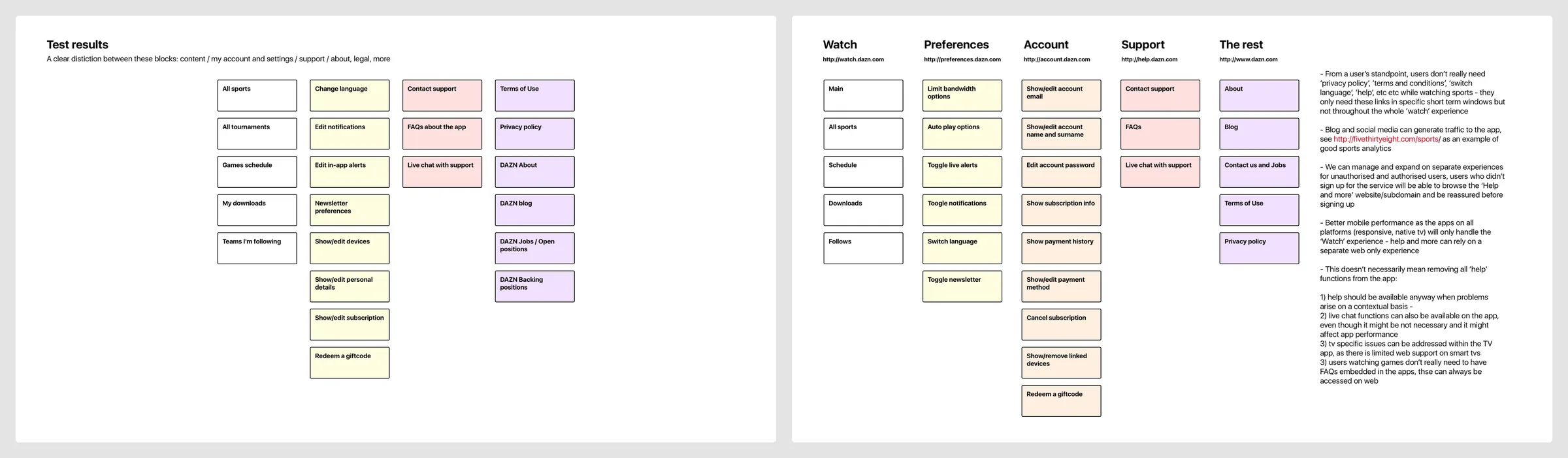Two slides: the card sort results, cards grouped in colour into content, account and settings, support, and about and legal, and the labelled tree in five columns, Watch, Preferences, Account, Support and the rest, with notes on keeping legal pages, language and help out of the watching experience.