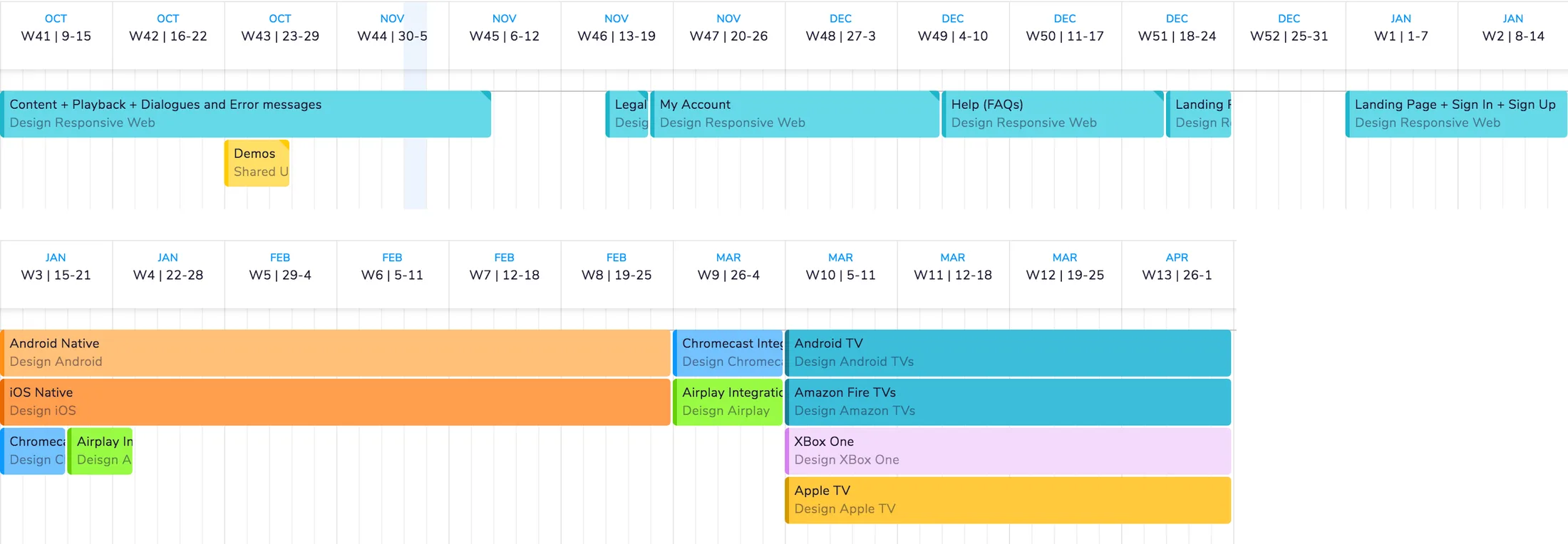 A week by week plan from October 2017 to April 2018: responsive web blocks for content, playback, dialogues, legal, account, help, the landing page, sign-in and sign-up, then Android and iOS native, Chromecast and AirPlay, and four living room platforms.