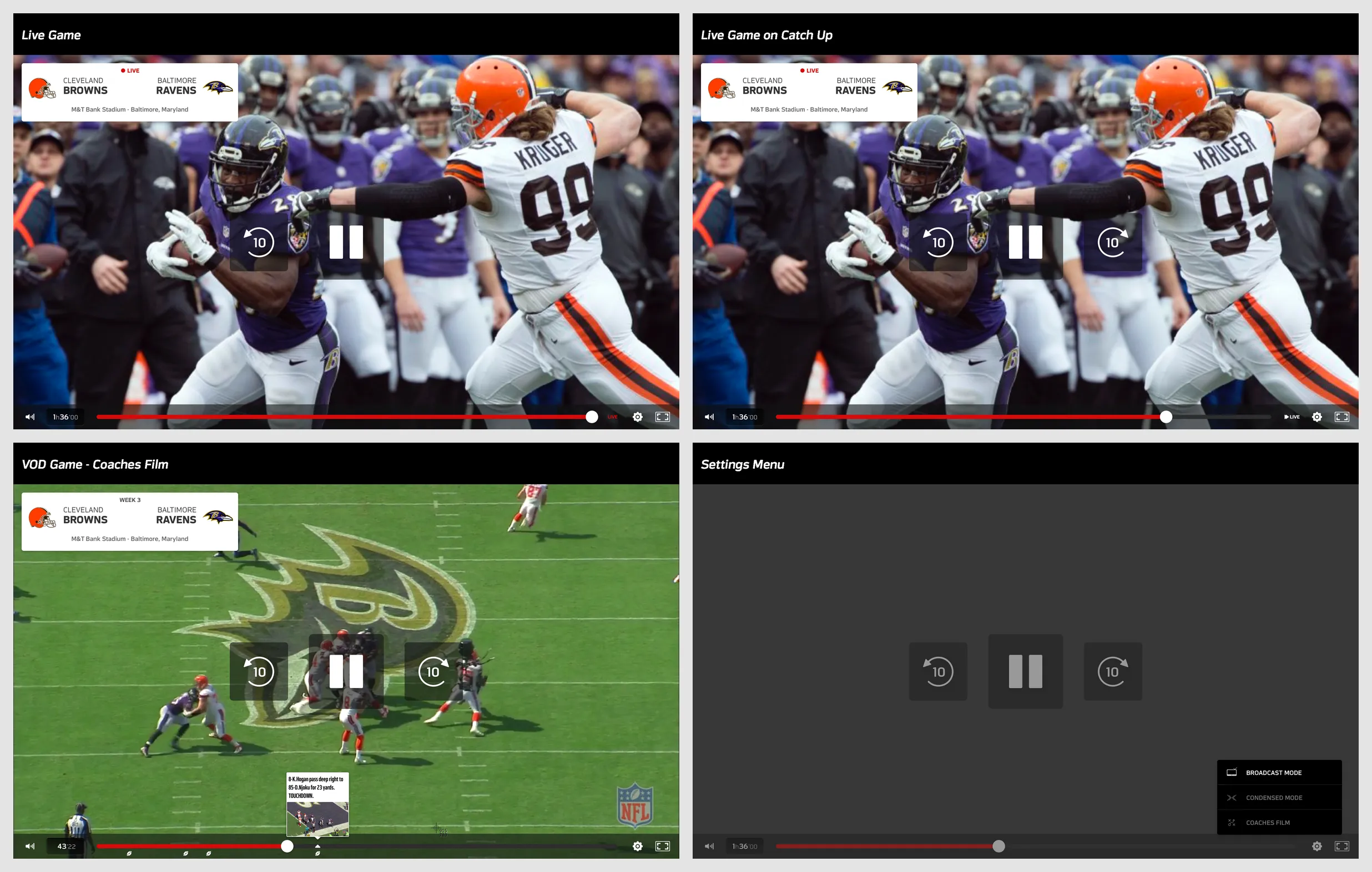 Four web player states over NFL footage: a live game with a red Live marker at the end of the timeline, the same game behind live with a play-to-live button, a game on demand in coaches film with plays marked along the timeline and a play-by-play card, and the settings menu with broadcast mode, condensed mode and coaches film.