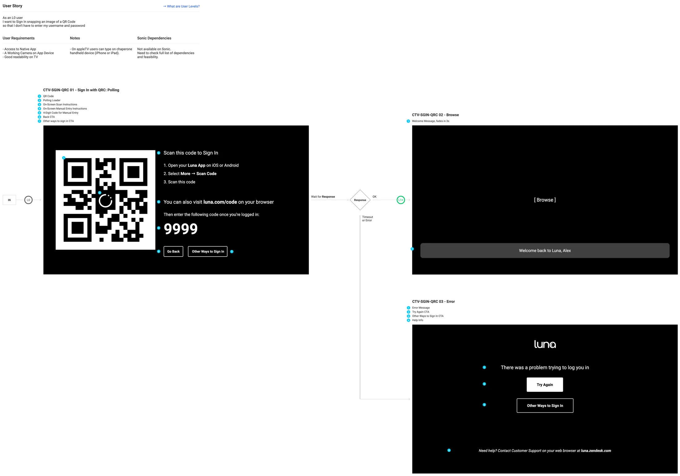 The QR code sign-in page from the spec: a user story with requirements and notes, a TV screen with a QR code and a four-digit code, then a welcome back screen or an error screen.