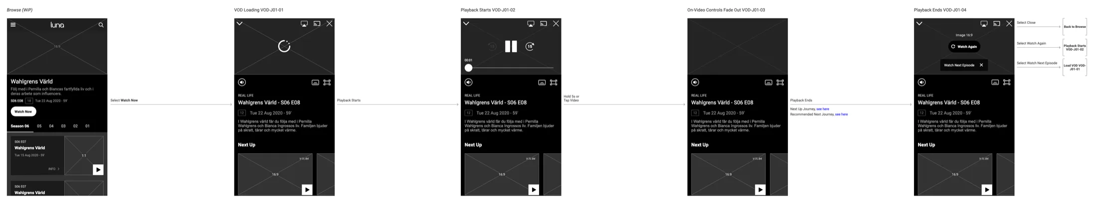 Watch VOD journey 1 from the spec: an episode page in browse, the inline player loading, playback with on-video controls, the controls faded out, and the end of playback with watch again and watch next episode.
