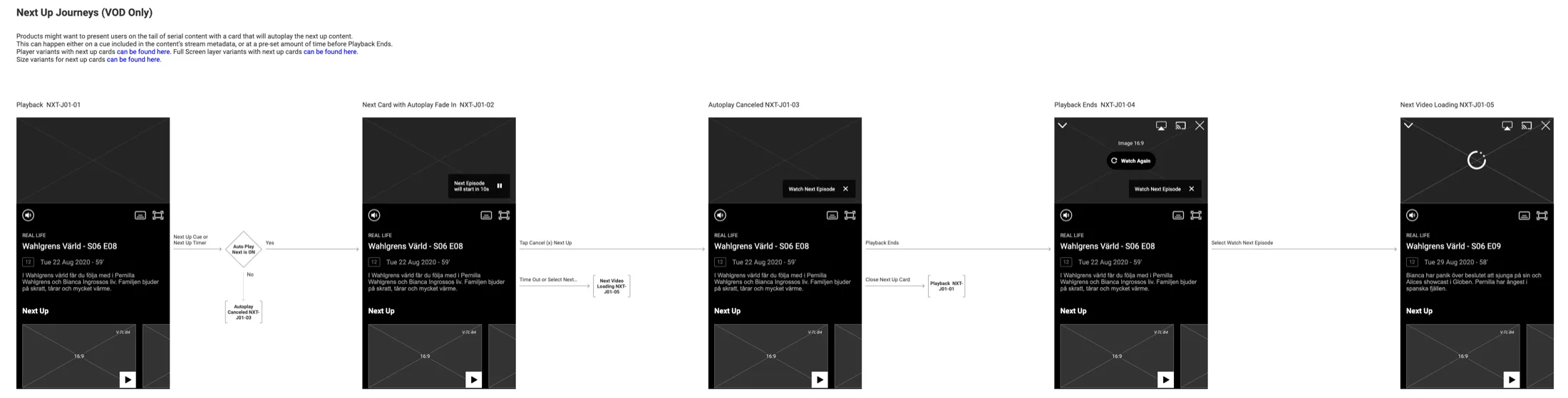 The Next Up page: five phone wireframes from playback, through a next episode card counting down from ten seconds, autoplay cancelled, the end of playback with watch again, to the next episode loading.