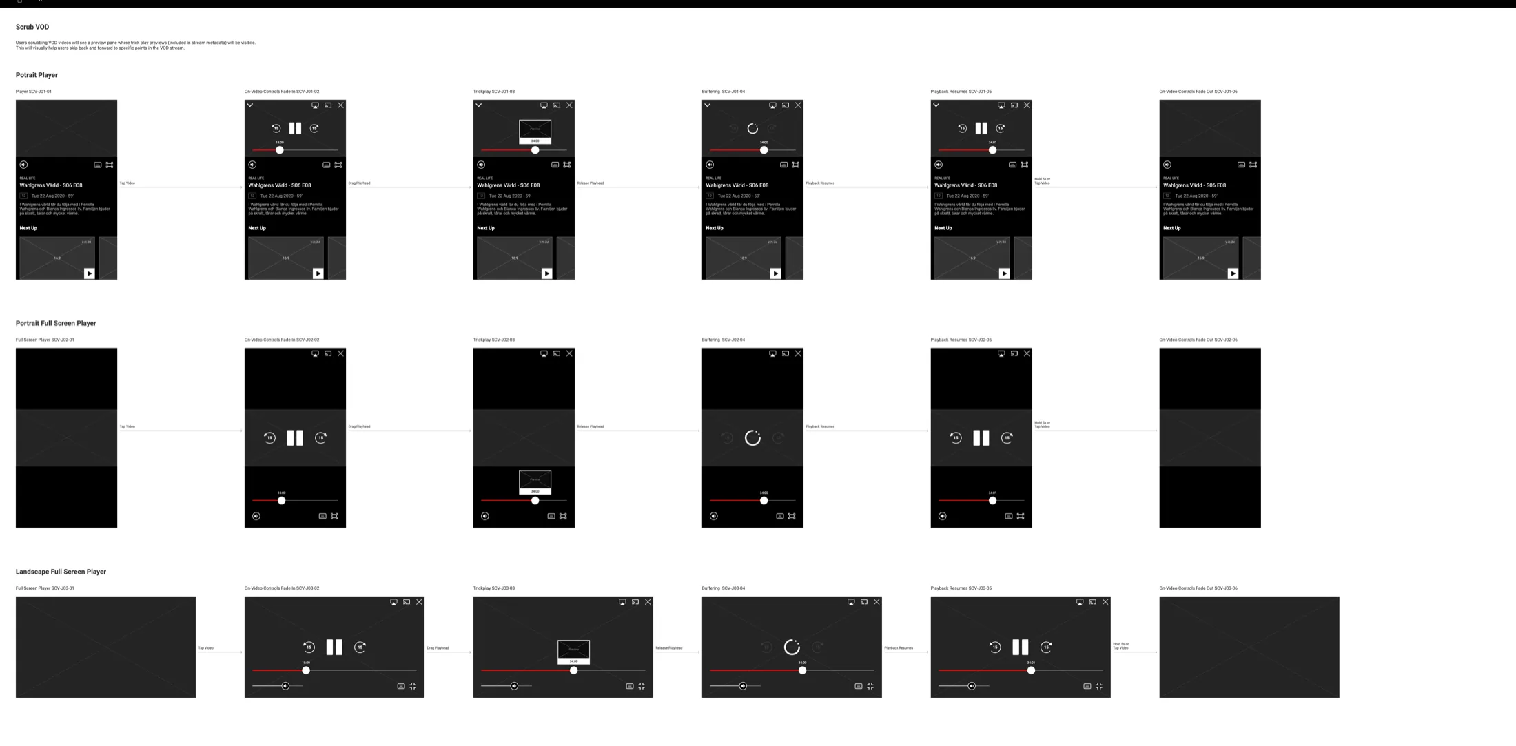 The Scrub VOD page: three rows of six wireframes, portrait player, portrait full screen and landscape full screen, each showing the controls, the trick play preview above the playhead, buffering and playback resuming.
