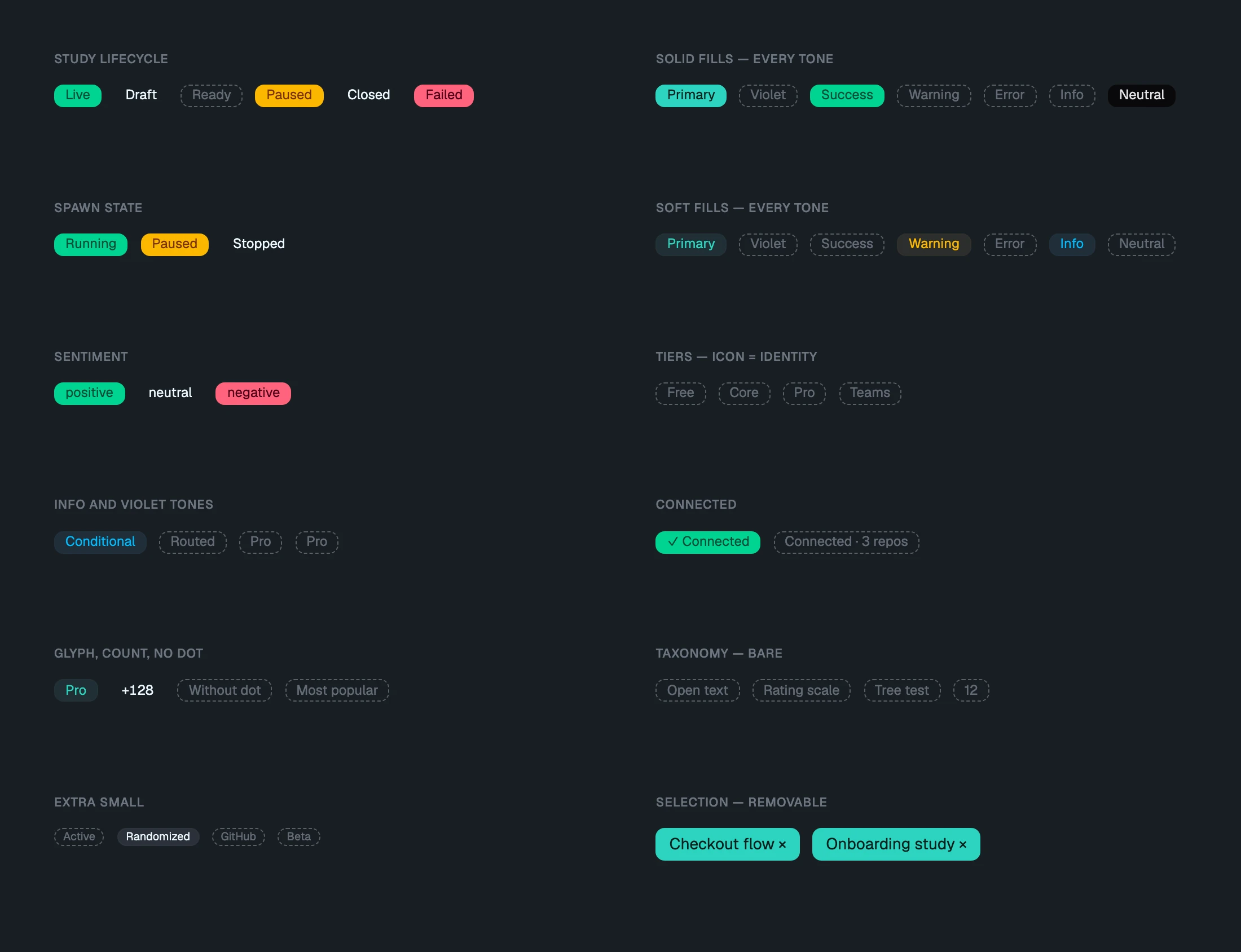 Every pill in the admin before the session, grouped by use: a dozen DaisyUI badges in the styles the code happened to use, with dashed slots for the variants that did not exist yet, such as tiers, taxonomy labels, an info tone, a violet tone and most solid fills.