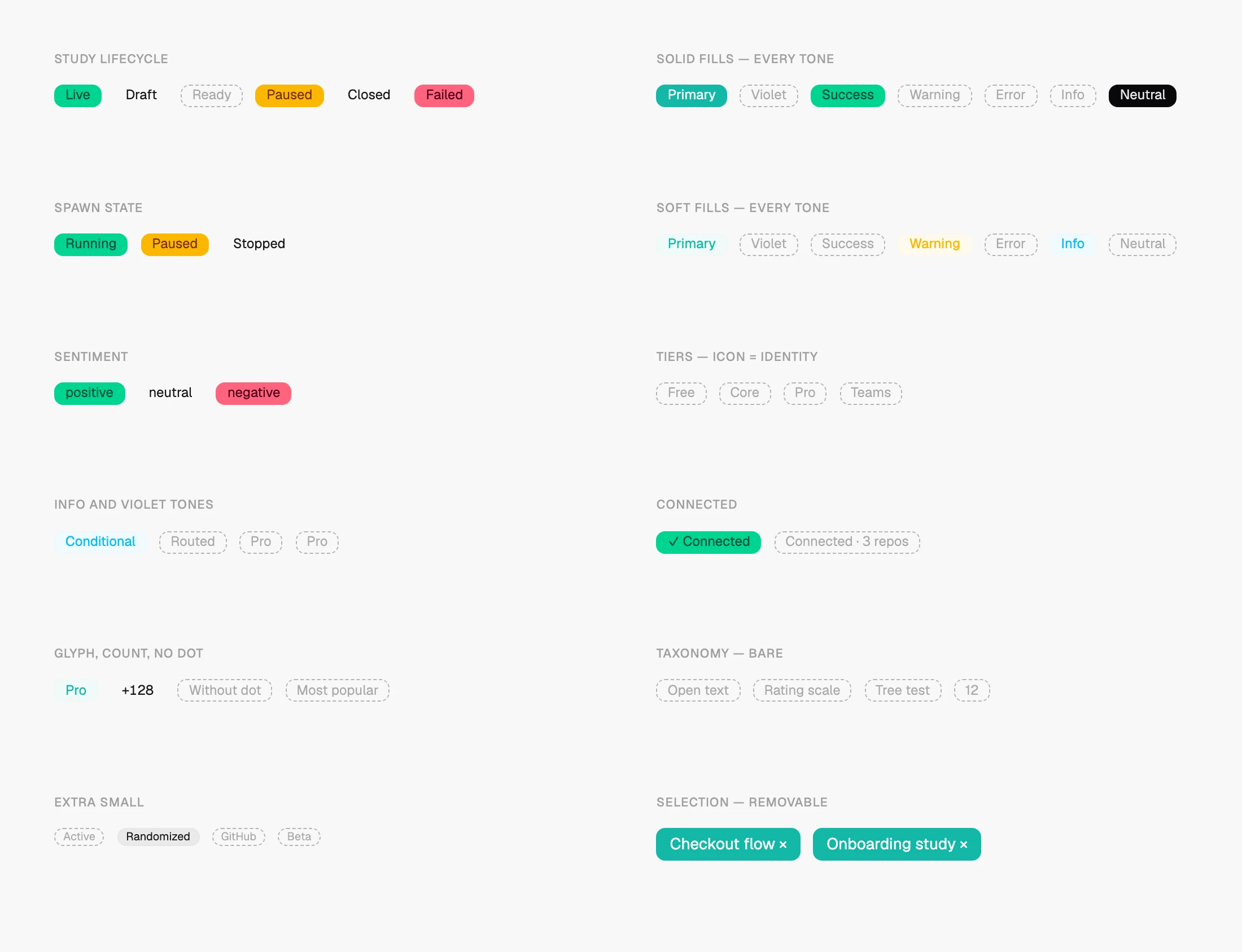 Every pill in the admin before the session, grouped by use: a dozen DaisyUI badges in the styles the code happened to use, with dashed slots for the variants that did not exist yet, such as tiers, taxonomy labels, an info tone, a violet tone and most solid fills.
