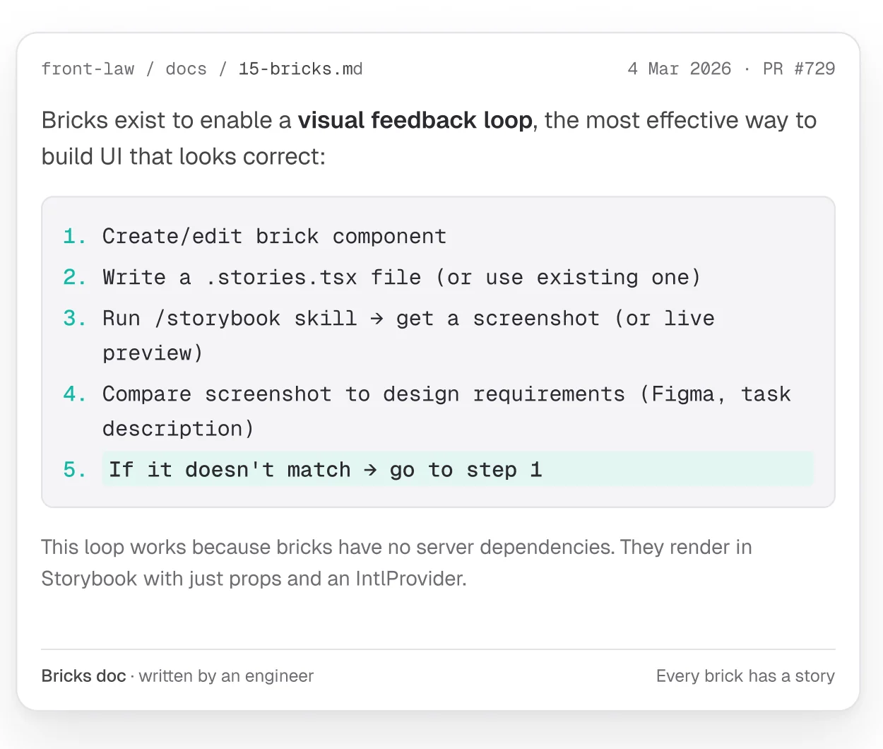 A markdown document from the repo titled 15-bricks.md, explaining that bricks exist to enable a visual feedback loop, followed by a five step numbered list ending with: if it doesn't match, go to step 1.