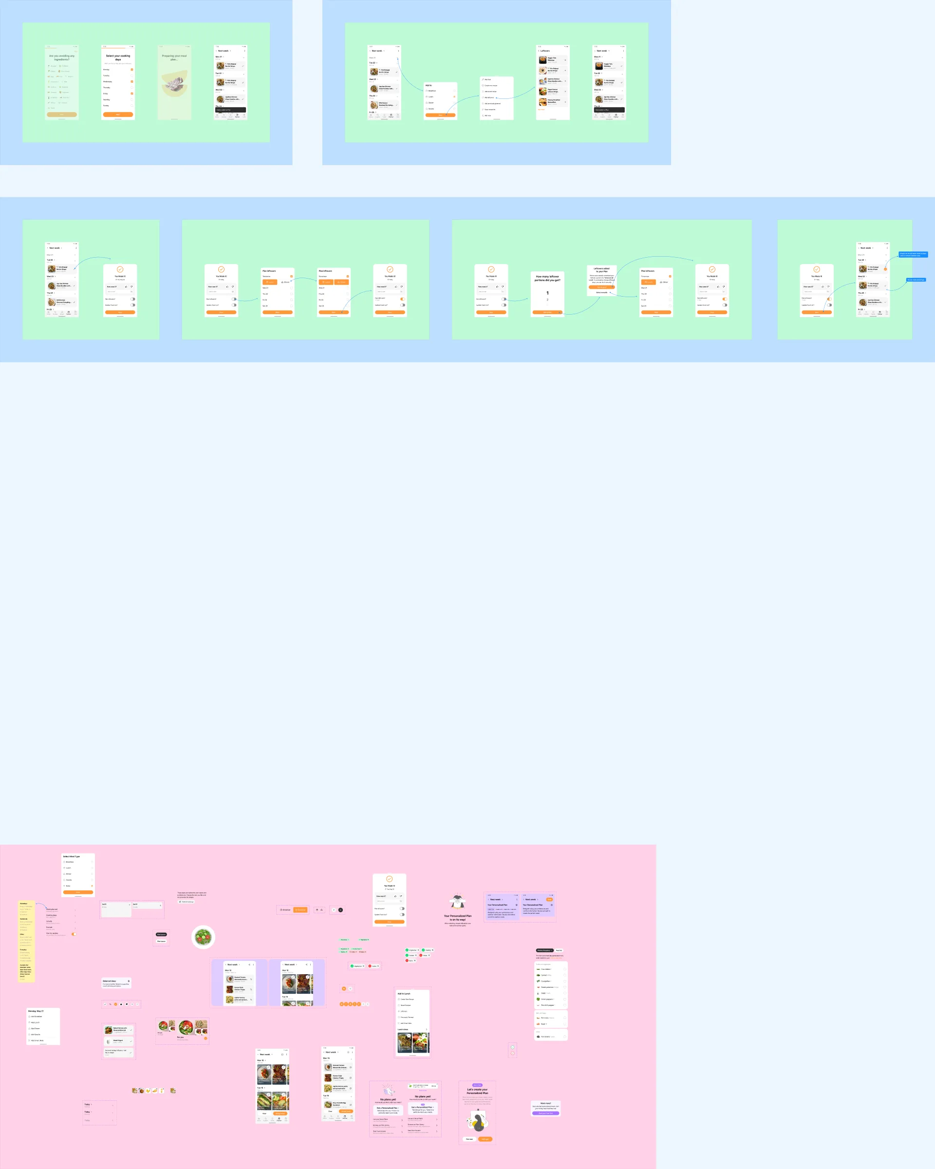 Leftovers board: made it sheets with a leftovers toggle, a portions count, and planning leftovers to a day, above a pink sandbox of components.