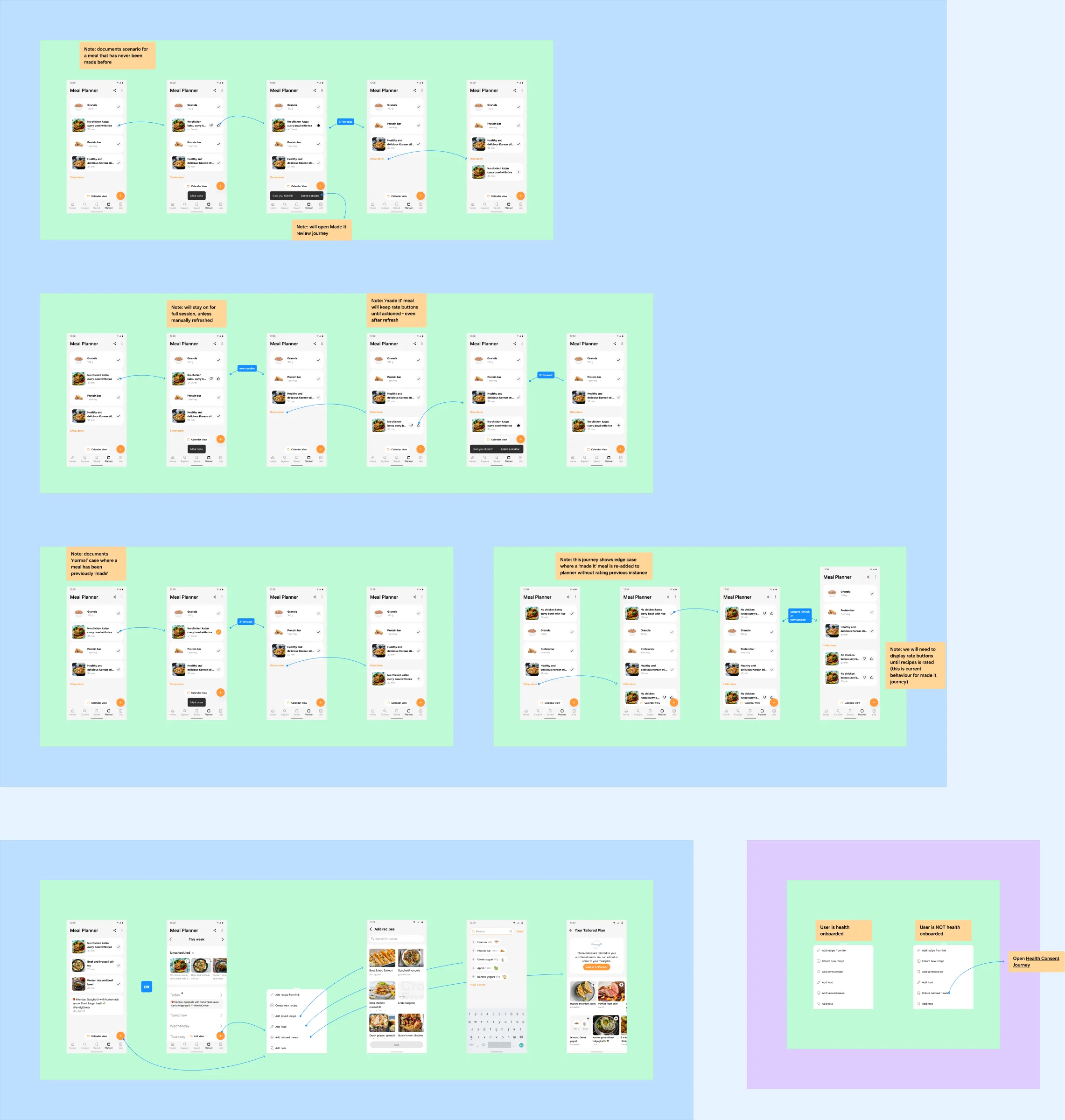 Iterative improvements page: check and rate journeys with notes on edge cases, and the add tailored meals journey with a health consent branch.