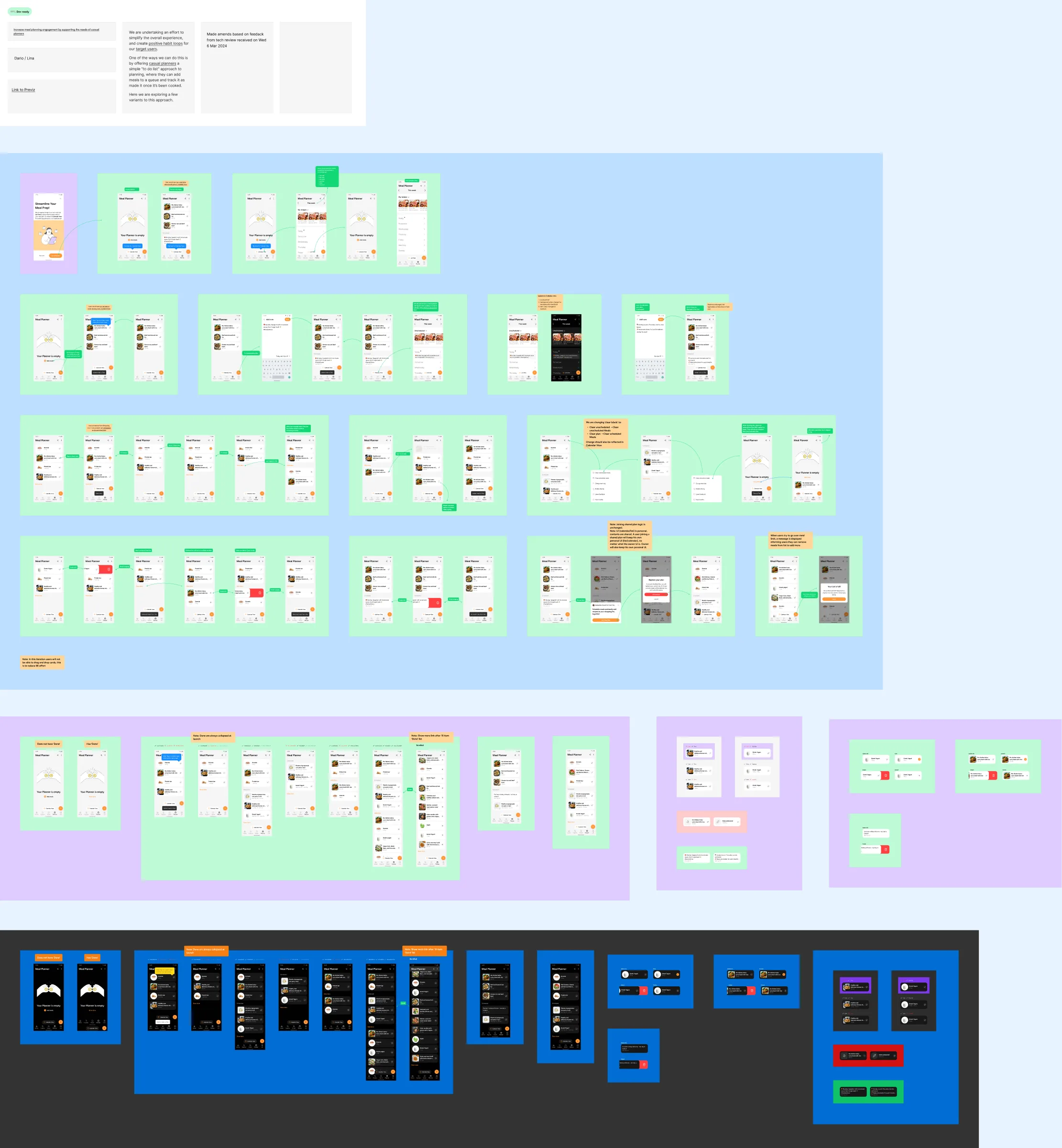 Iteration 11 page marked dev ready: every journey with orange notes for engineering, list screen variants, card states and dark mode.