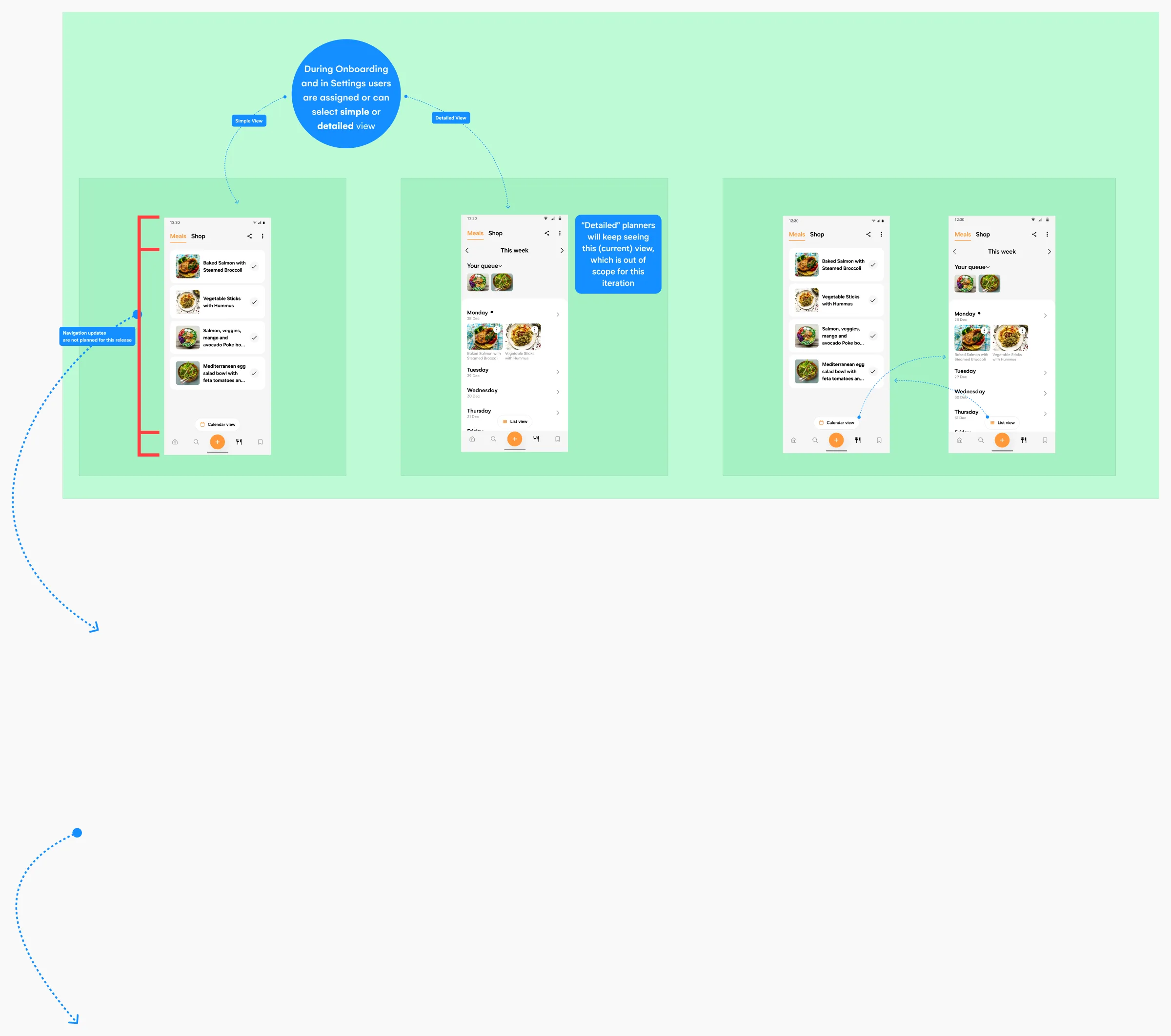 Iteration 3 board: simple view and detailed view assigned at onboarding, with a note that navigation updates are not planned for this release.