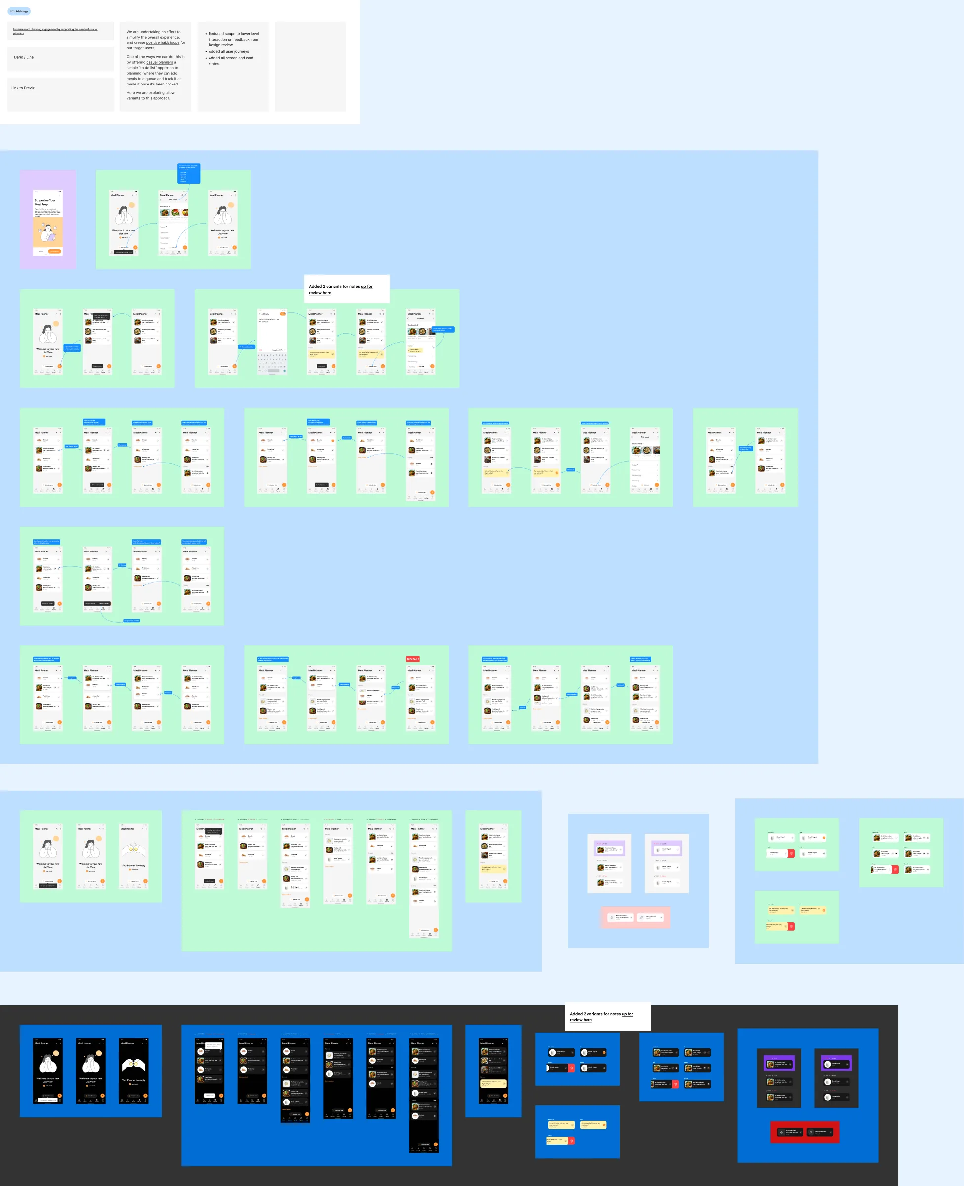 Iteration 8 page: every journey in rows, list screen variants, card states and contents, and dark mode along the bottom.