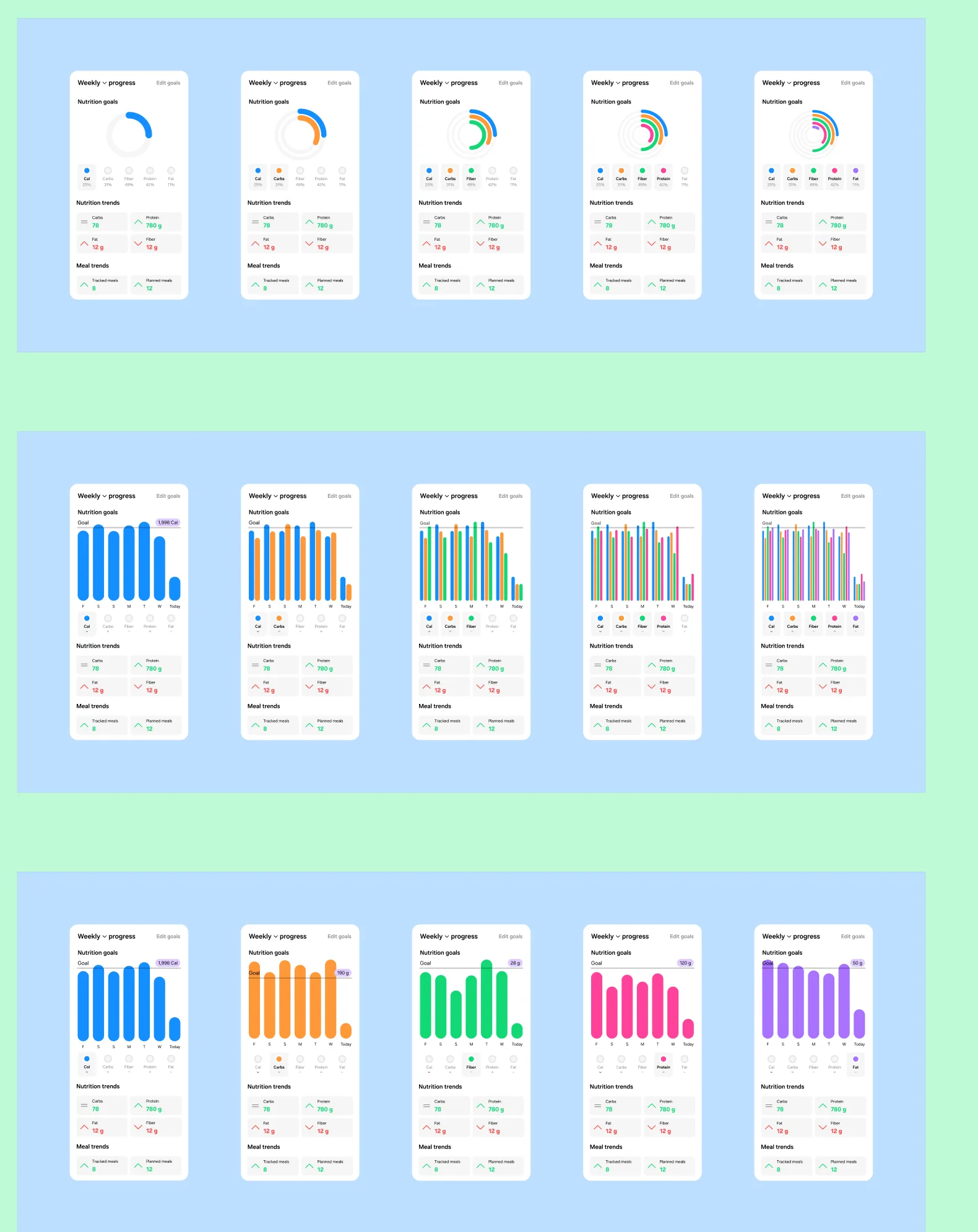 Handoff page marked ready for dev: the weekly progress card as rings and as bars, in single-macro and all-macro variants, each with the trend rows beneath.