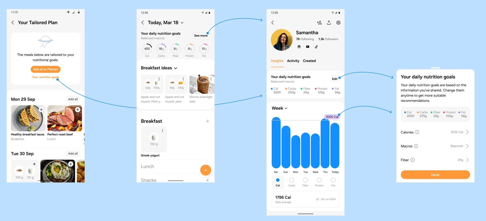 Four Samsung Food screens: a tailored plan, a day's meals, a profile with the weekly nutrition chart, and the nutrition goals sheet.