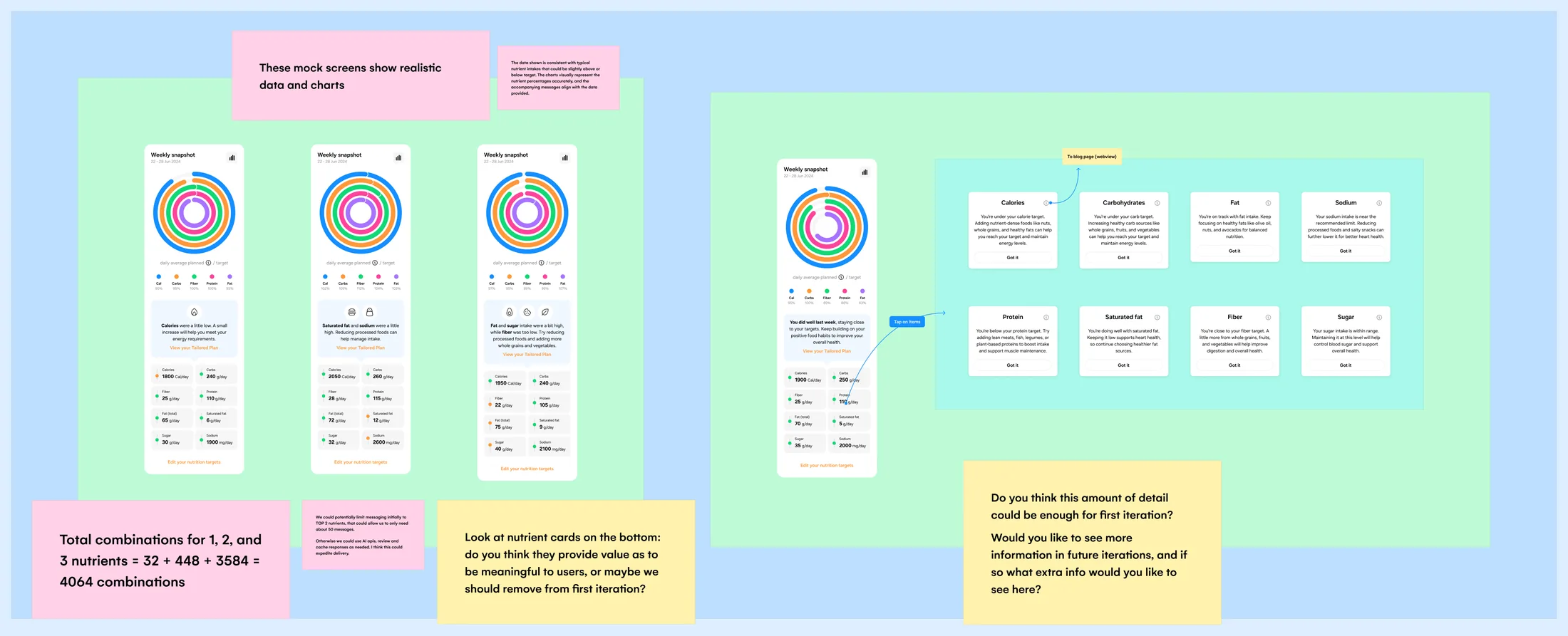 Weekly snapshot screens with one, two and three nutrients off target, notes on the number of message combinations, and eight nutrient tip cards from calories to sugar.