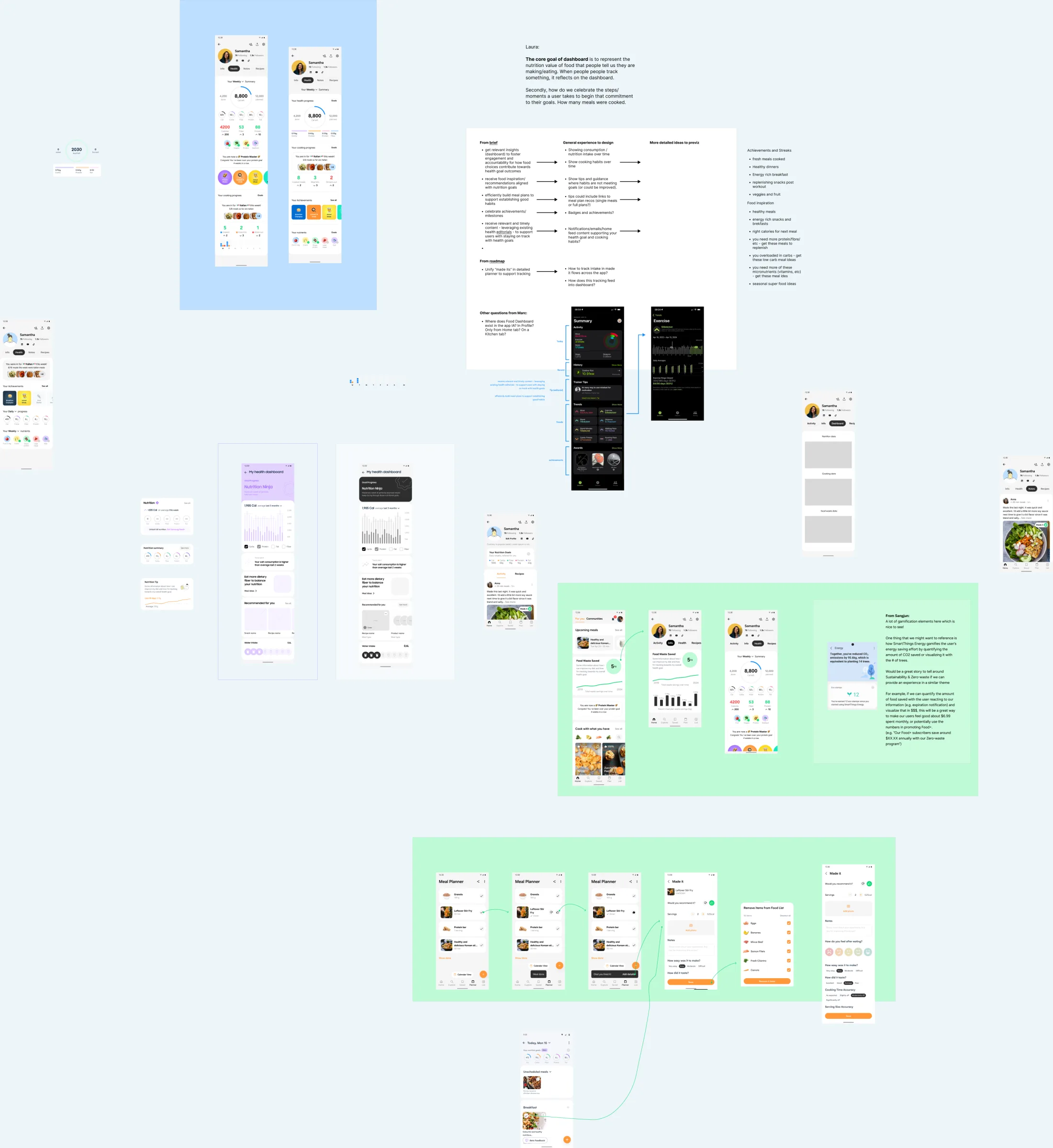 The first Figma page: two profile-dashboard screens, the brief-to-experience mapping table, Samsung Health reference screens, and a meal planner flow with PO comments alongside.