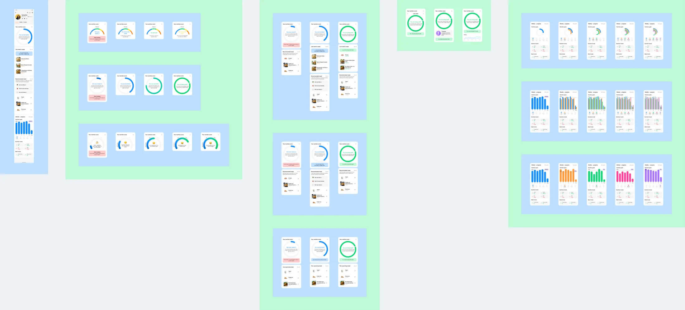 A matrix of the nutrition score ring in many states, from red warning to green success, alongside meal lists and weekly bar charts.