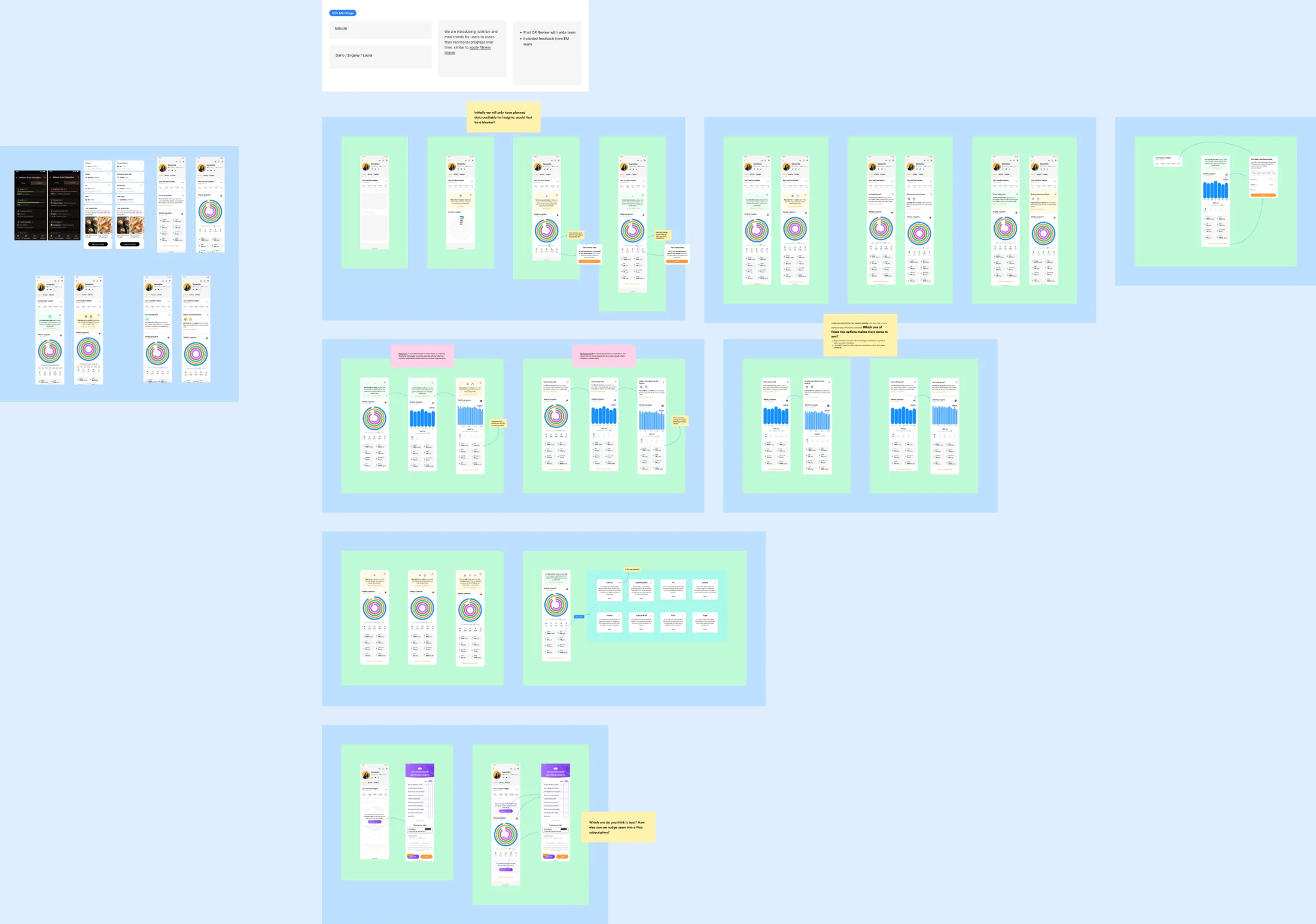 The final agreed designs page: rows of profile screens with rings and bars, empty and loading states, goal cards, and a premium upsell screen.