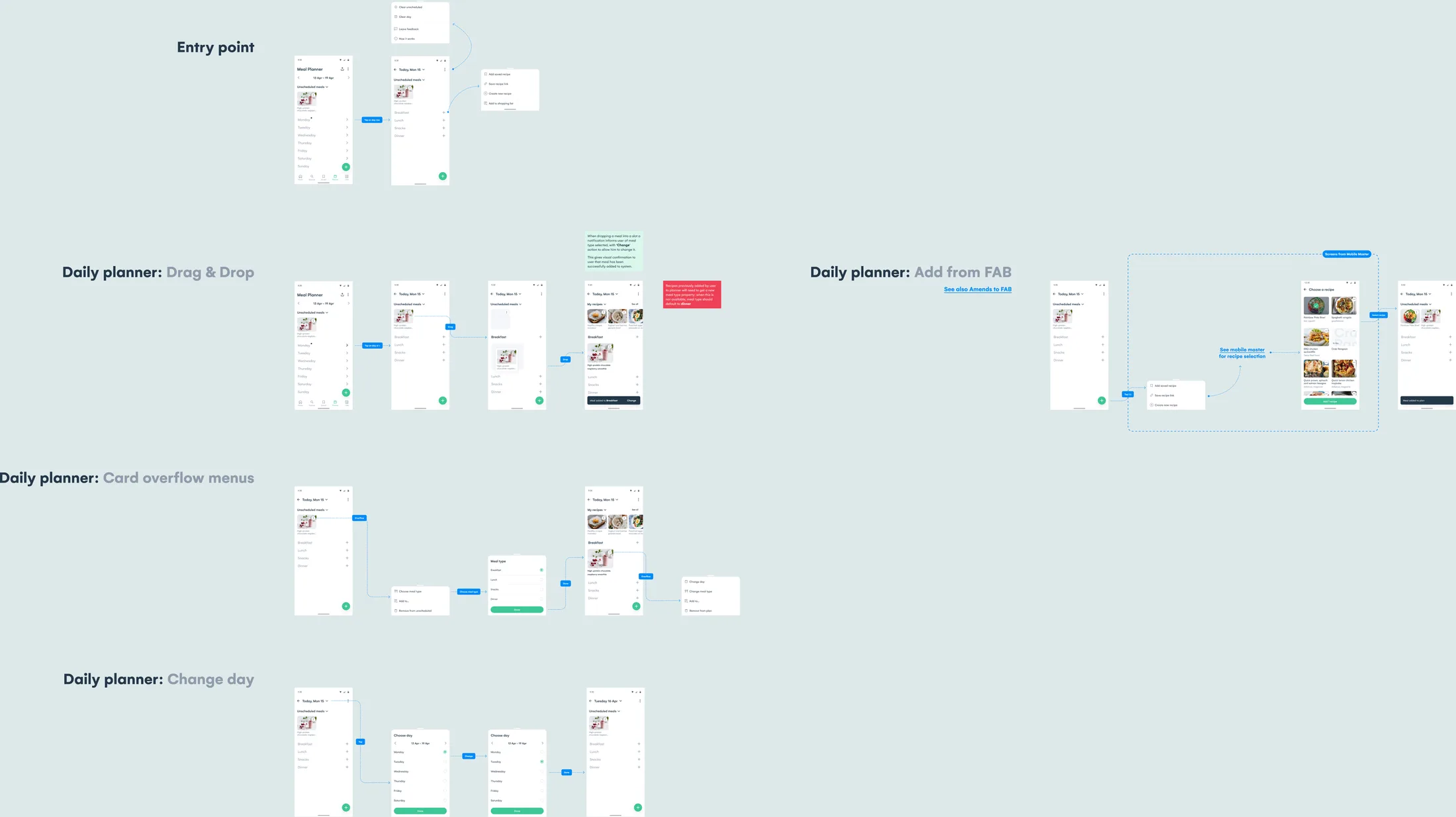 The daily view page of the dev review: the entry point from the weekly list, drag and drop into a meal type with its snackbar, the card overflow menus with the meal type sheet, change day, and adding from the FAB.
