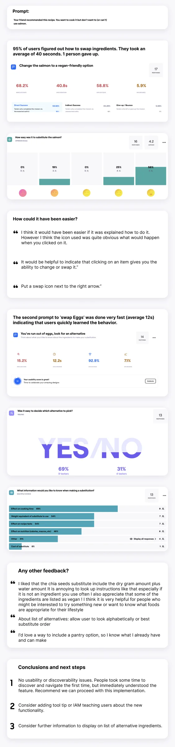 The readout of the first user test: task success, time on task, tester quotes, and the conclusions and next steps.