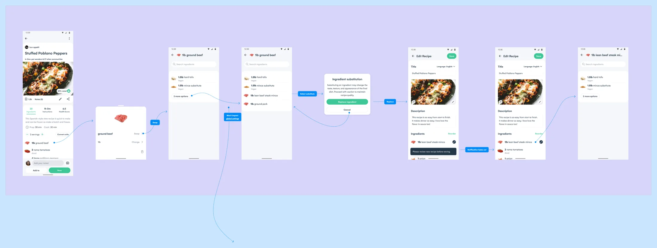 Iteration 9, the released flow: the recipe page, the item sheet, the replacement list, the caveat dialog and the Recipe Builder with the swapped ingredient.