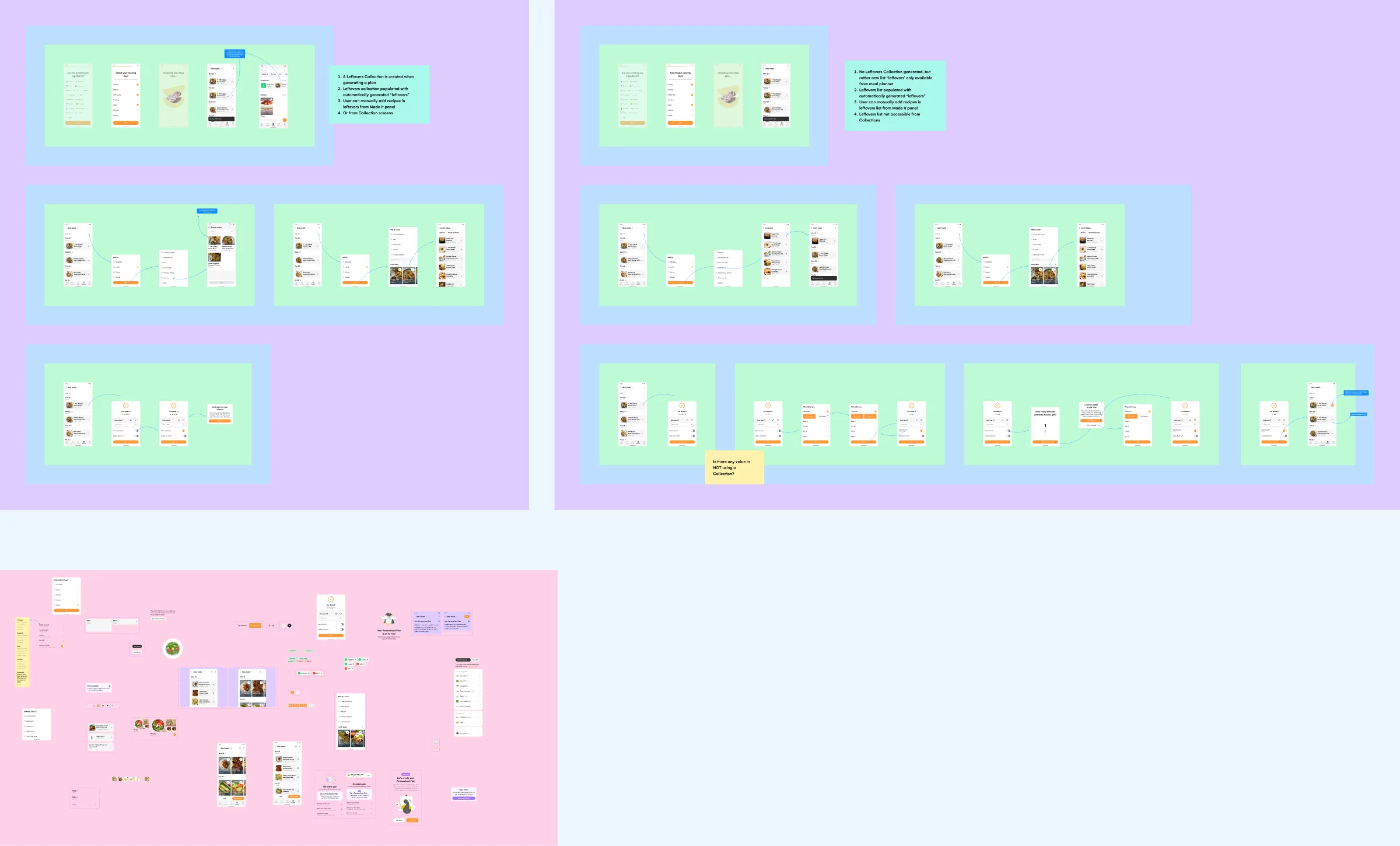 Leftovers iteration 1: two models side by side, a leftovers collection generated with the plan on the left and a leftovers list from the planner only on the right, each with its setup, add and made it journeys.