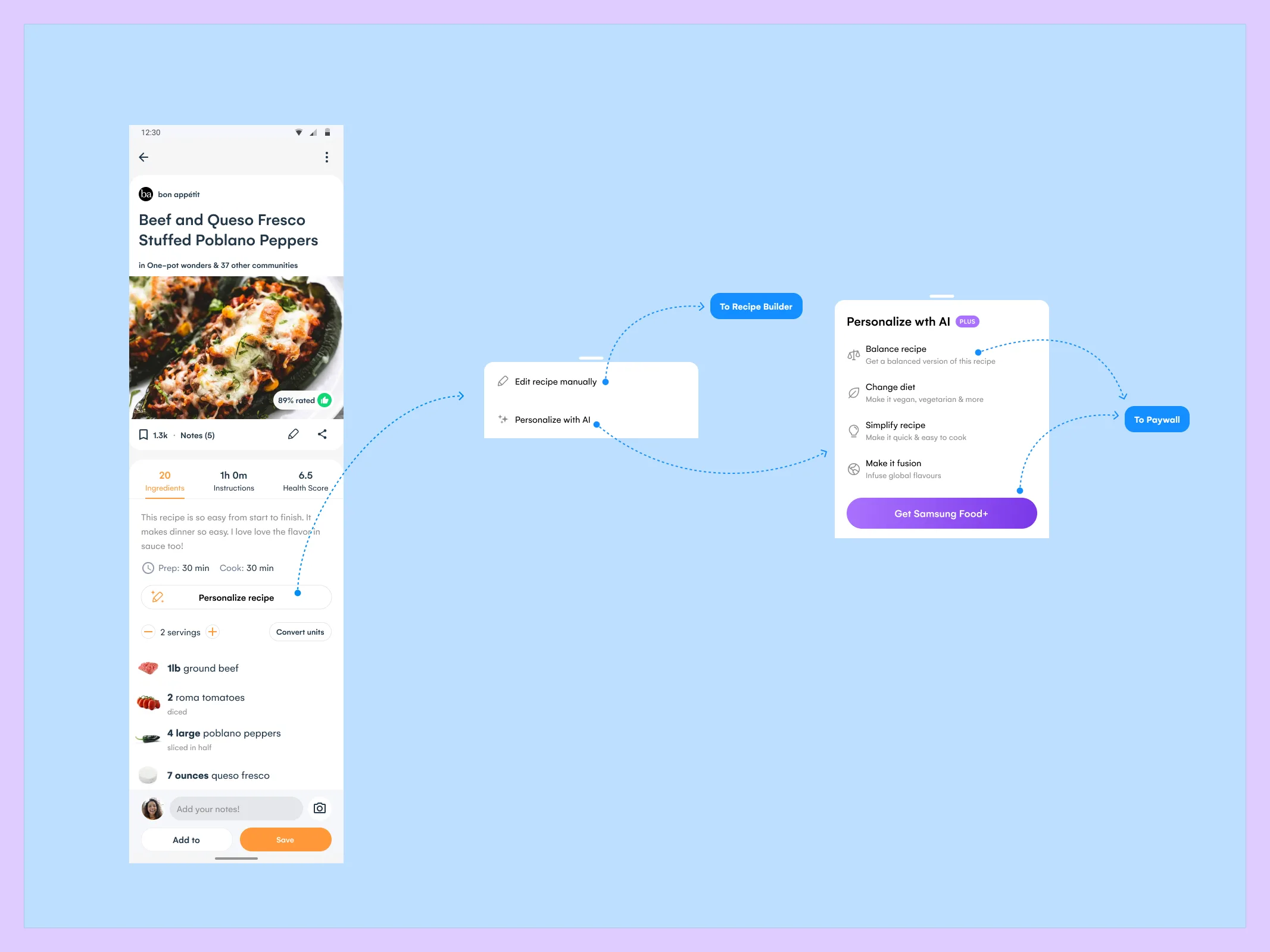 The December 2023 fix for Basic users: Personalize recipe opens a choice between editing the recipe manually, which leads to the Recipe Builder, and personalising it with AI, which leads to the Samsung Food+ paywall.