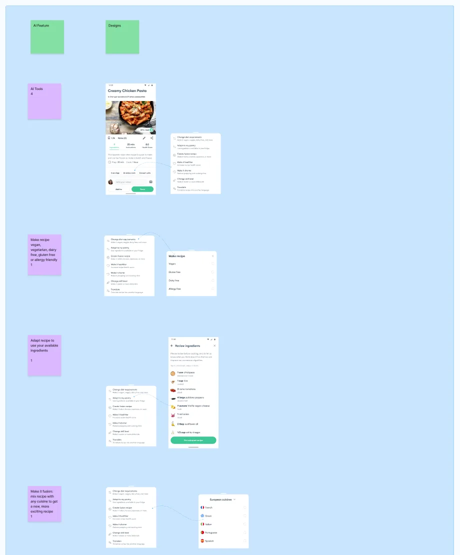 The Cooking Ideas test set: AI recipe tools on a recipe page, with notes for making a recipe vegan, vegetarian, dairy free, gluten free or allergy friendly, adapting it to the ingredients at hand, and making it fusion.
