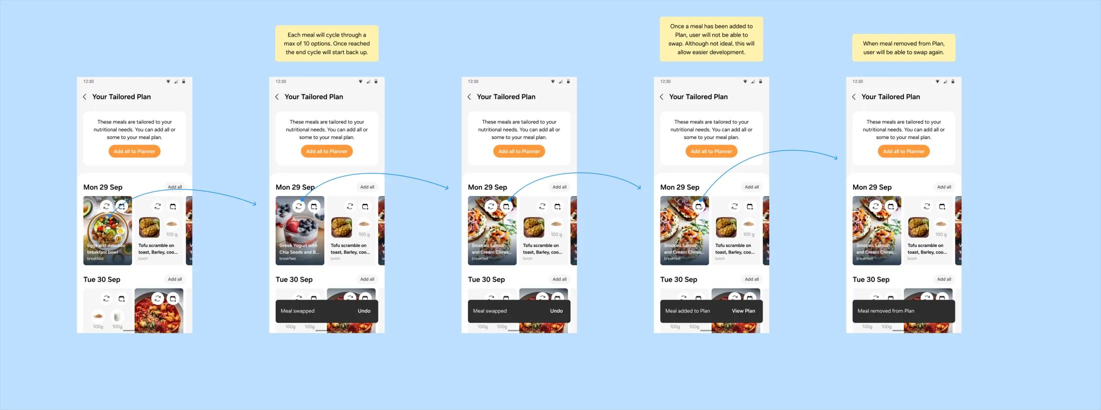 The delivered swap, add and remove journeys on the Tailored Plan page: the swap in place with its loading state and the Meal swapped toast, a meal added to the plan, and a meal removed, each with its toast.