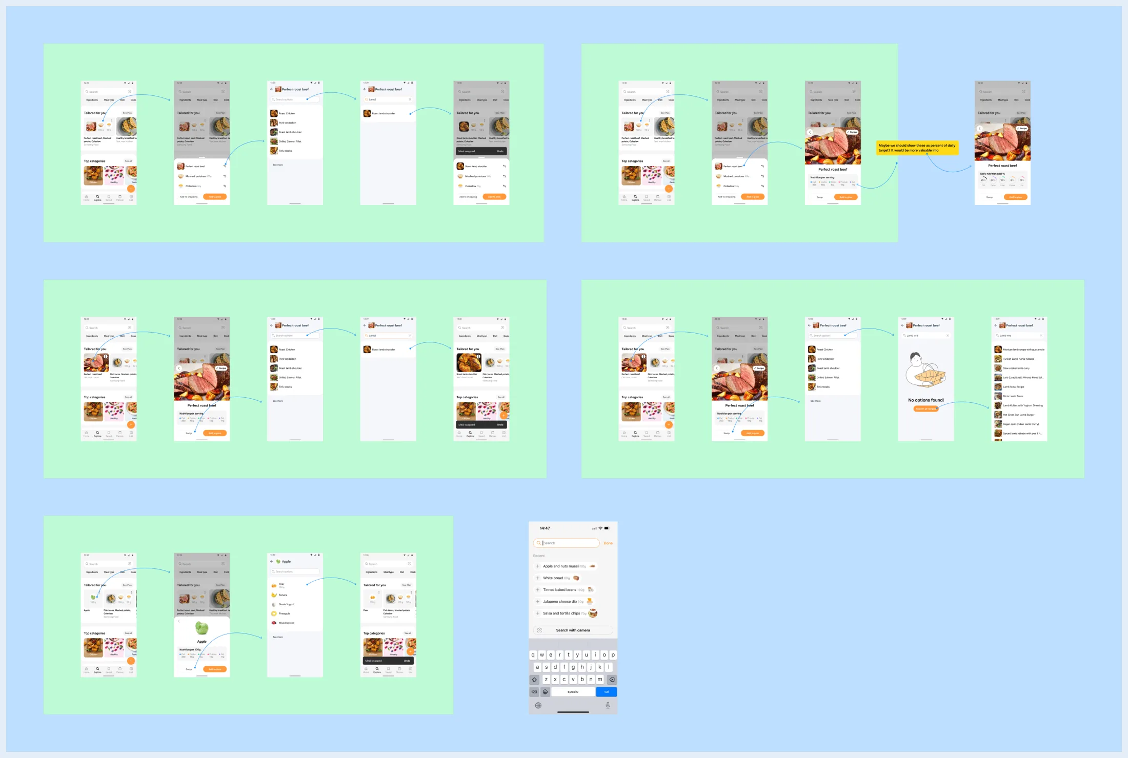 Sprint 1, the journeys section: five flows from the tailored carousel, covering a recipe swap, the food swap, the no options found state and the Meal swapped toast, with a PO note on nutrition.