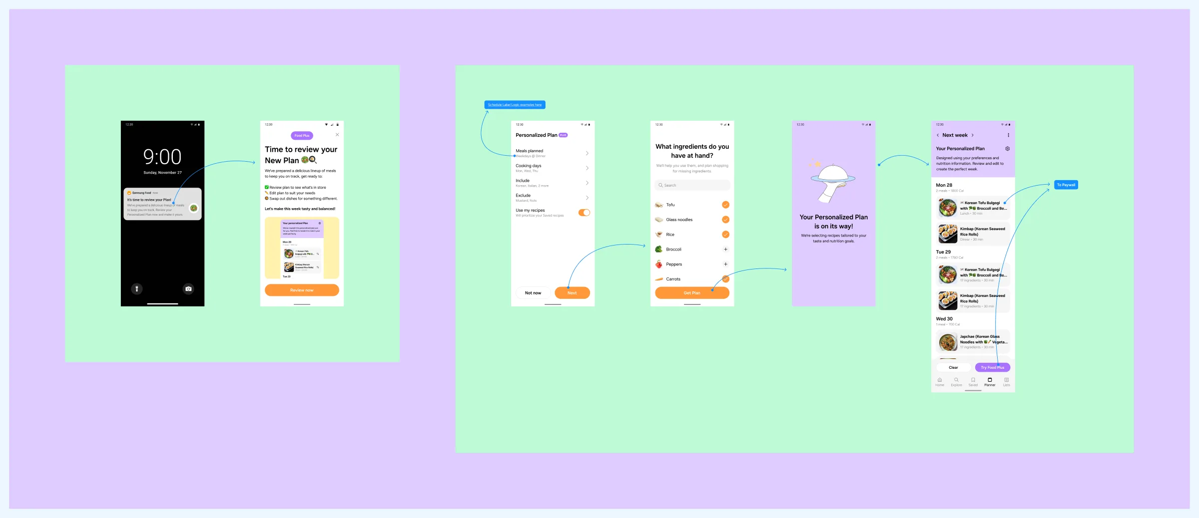 Freemium variant three: the same setup flow ending at a paywall before generation.