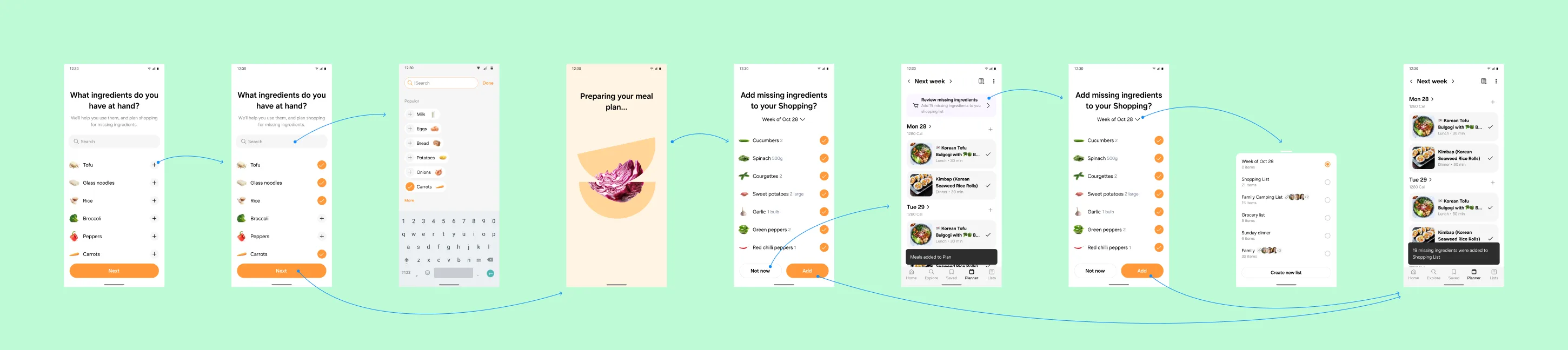 The v2 handover flow across eight screens: ingredients at hand, a generating state, add missing ingredients to shopping, the generated week, the review missing ingredients banner, the shopping list picker, and the confirmation toast.