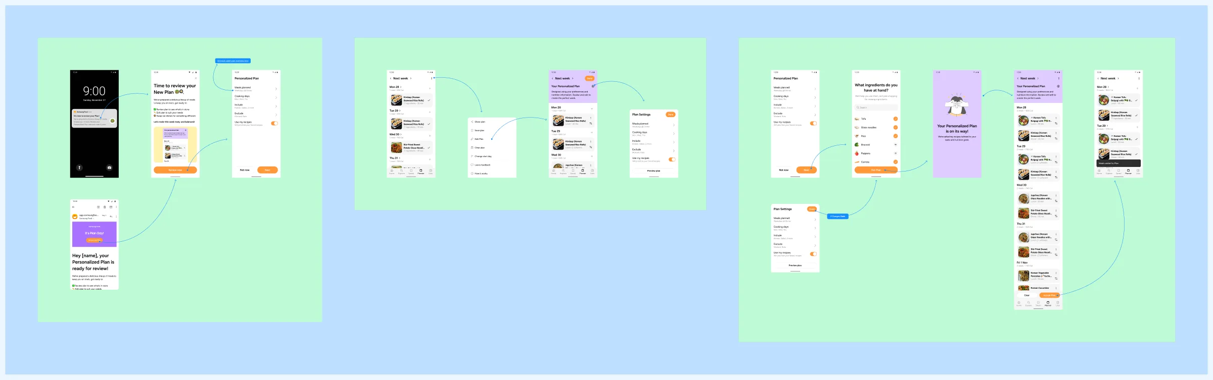 New plan review and plan edit: the notification and email, the overflow menu with show plan, save plan, edit plan, clear plan, change start day, and the settings page into regeneration.