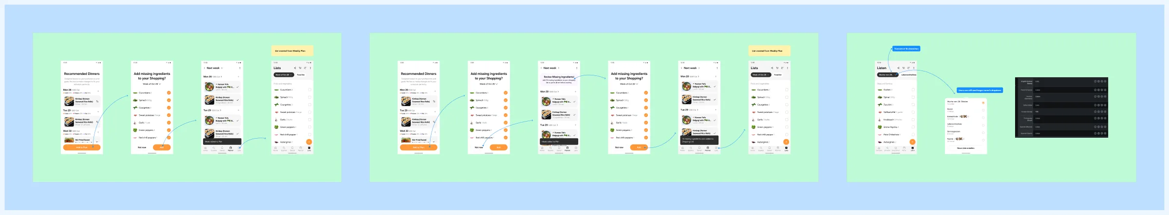 Shopping list integration: recommended dinners into add missing ingredients into the week list into Lists, twice, and a Lists screen with a long list name and a note on truncation.
