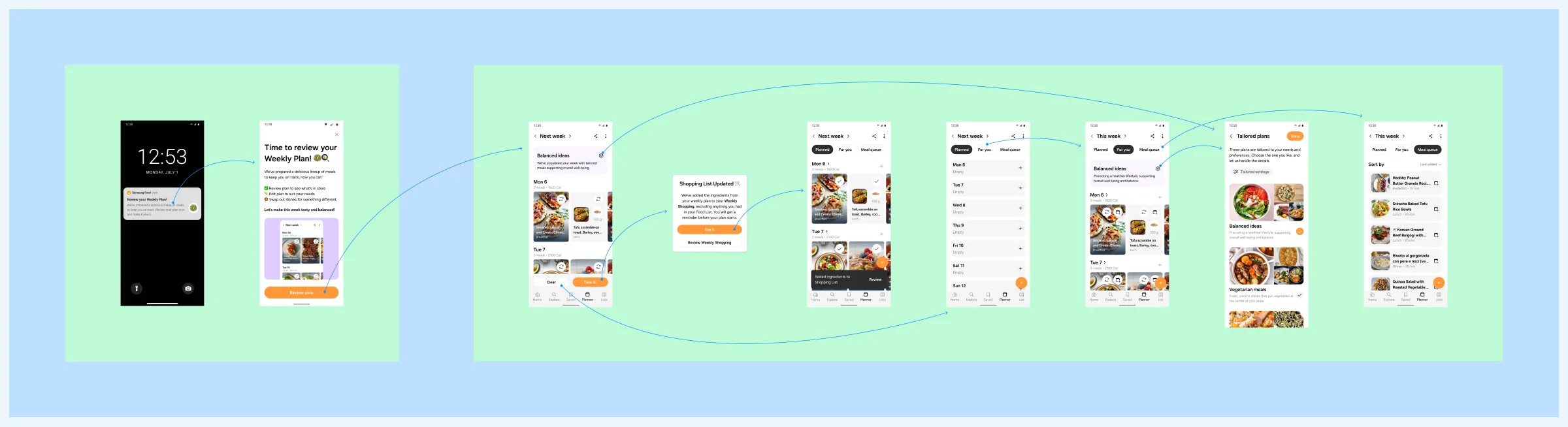 Test variant B: the same journey with the generated week in calendar view.