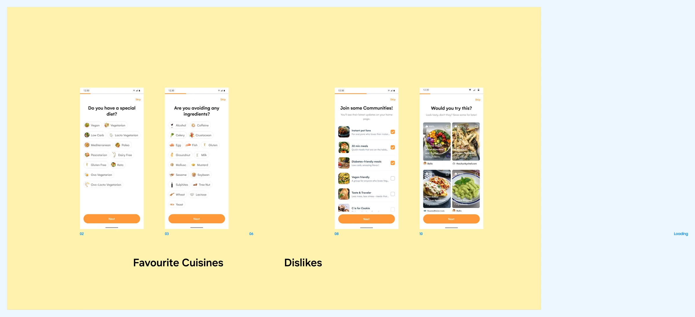 Flavour profile screens on a yellow board: special diet, avoided ingredients, join communities, would you try this, with favourite cuisines and dislikes as placeholders.