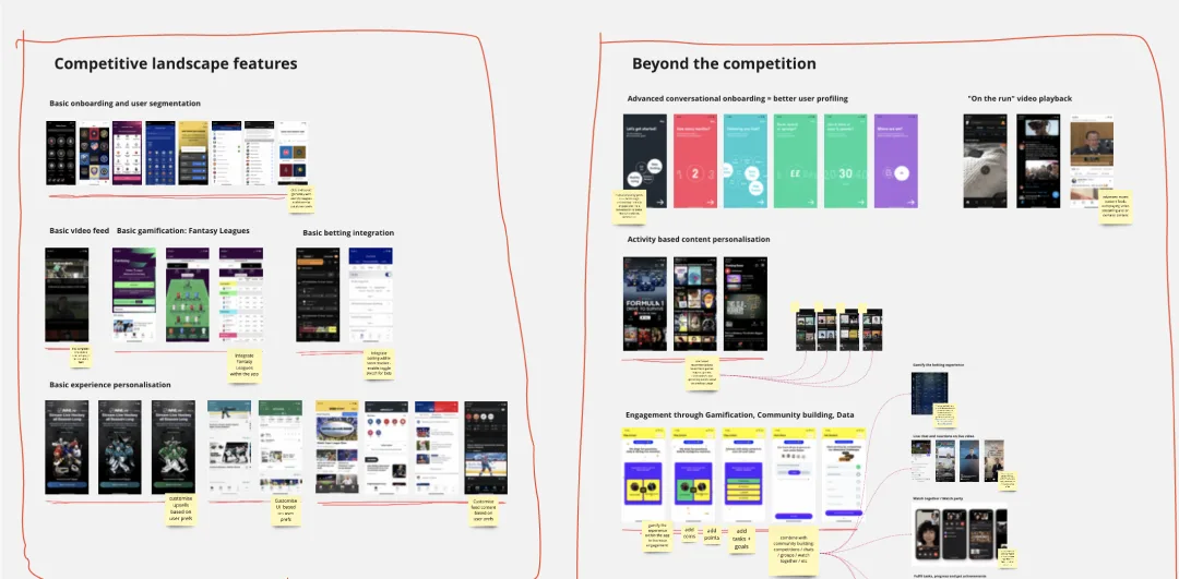 A Miro board in two framed halves, competitive landscape features and beyond the competition, each group a row of app screenshots with yellow notes beneath.