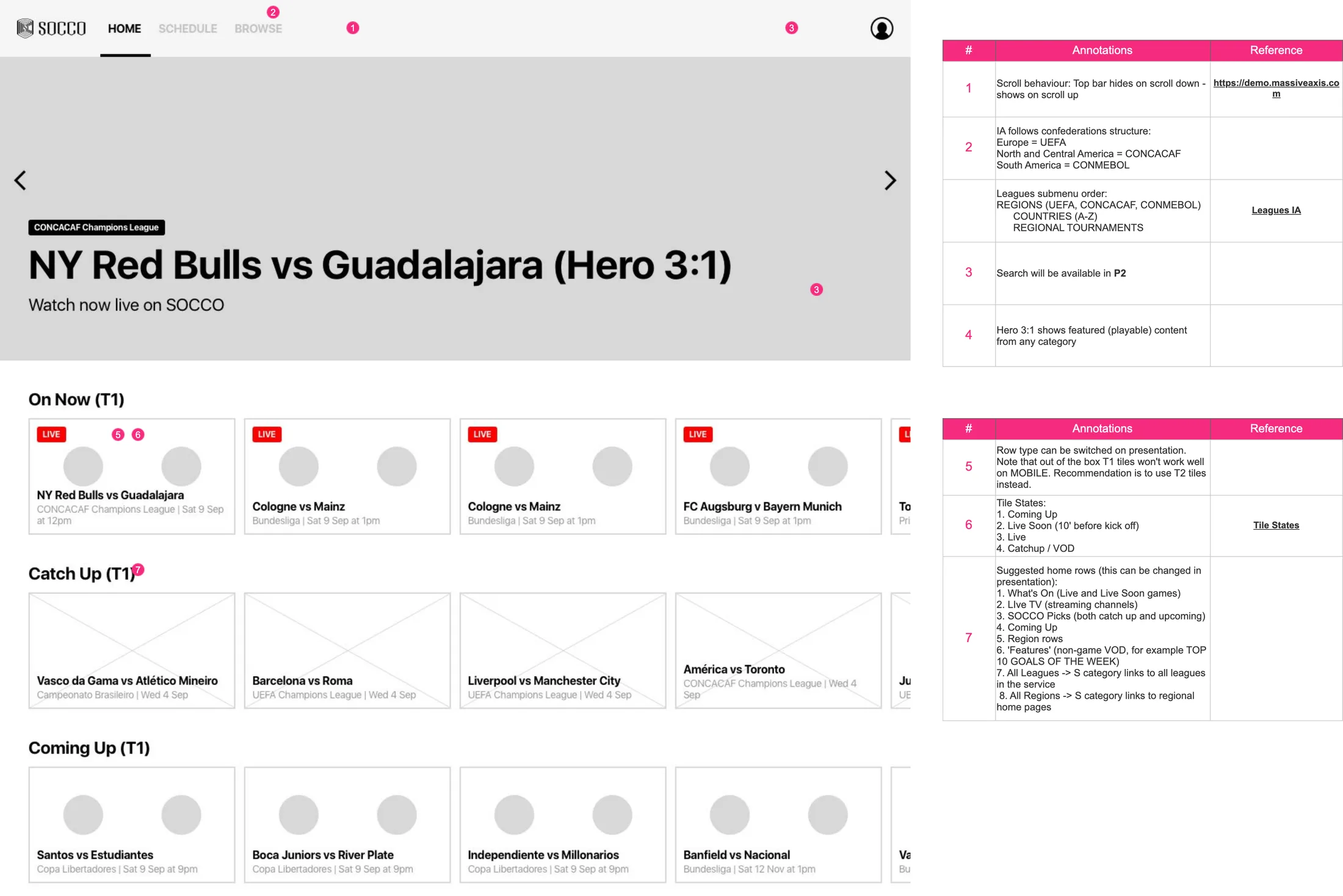 The desktop home wireframe: a carousel hero for NY Red Bulls against Guadalajara, then rows of live, catch-up and upcoming games, beside two annotation tables numbered one to seven.