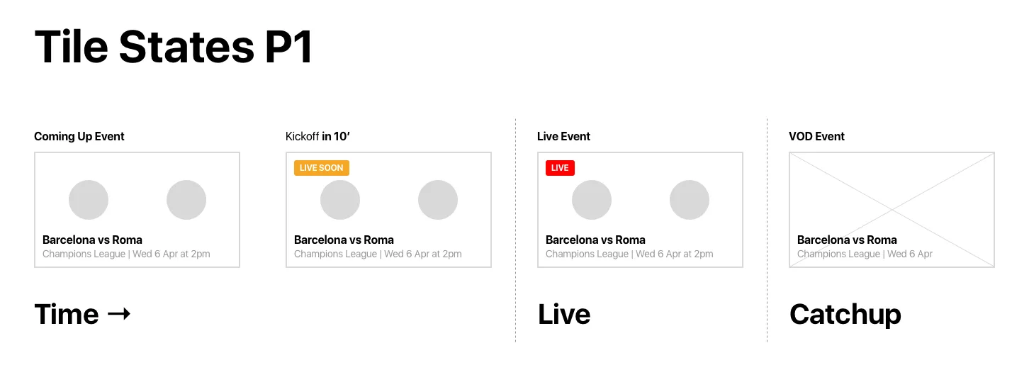 Tile States P1: one match tile, Barcelona against Roma, as a coming-up event, with a Live Soon badge ten minutes before kick-off, with a Live badge, and as a catch-up video, along a time arrow.