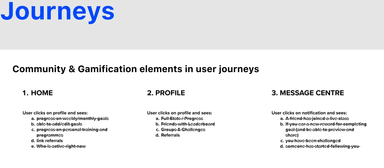 The Journeys frame: a heading on community and gamification elements in user journeys, over three columns, Home, Profile and Message centre, each listing what a member sees there, with most lines struck through.