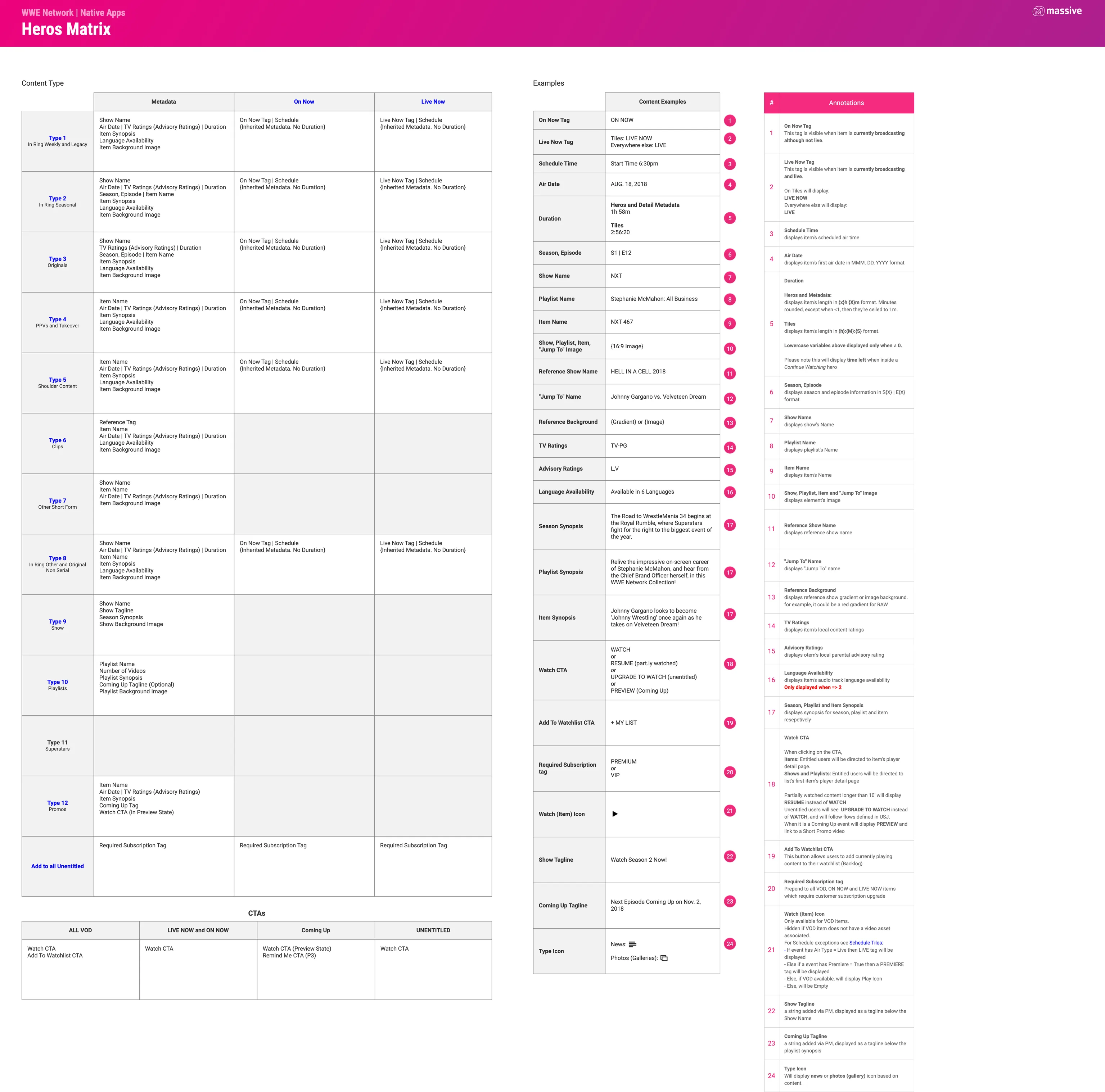 The heroes matrix: twelve content types in rows against default, On Now and Live Now columns, a CTA table beneath, a column of content examples, and 24 numbered annotations on the right.